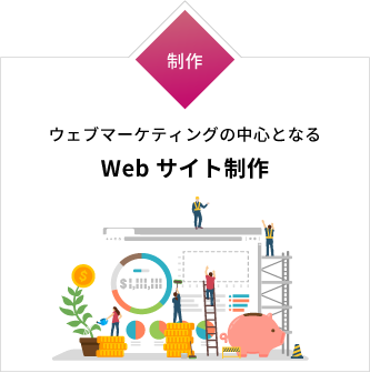 ウェブマーケティングを加速させる Web広告代行