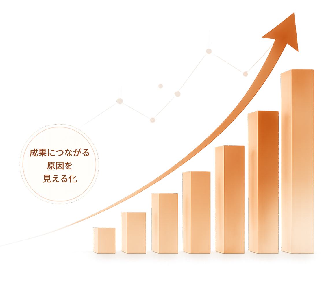 成長イメージ